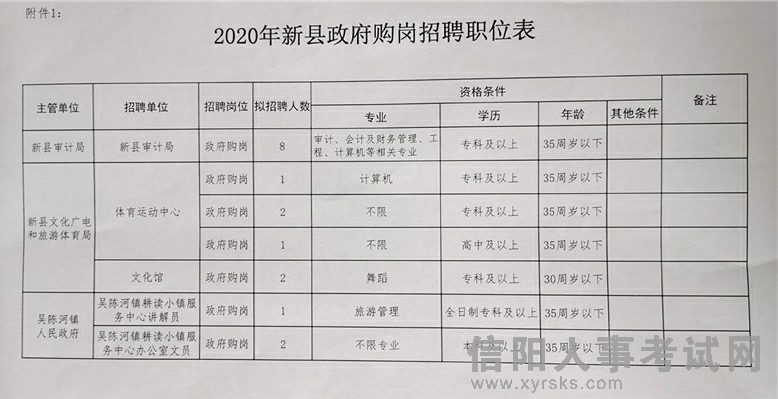 扶风县统计局最新招聘公告详解