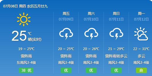 木奇镇最新天气预报及气象分析