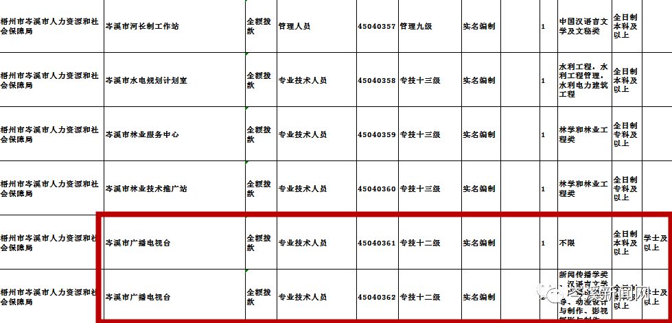 岑溪市康复事业单位最新招聘信息概览