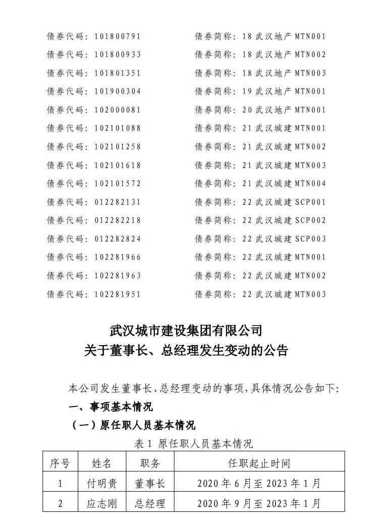 武汉市建设局人事任命最新动态