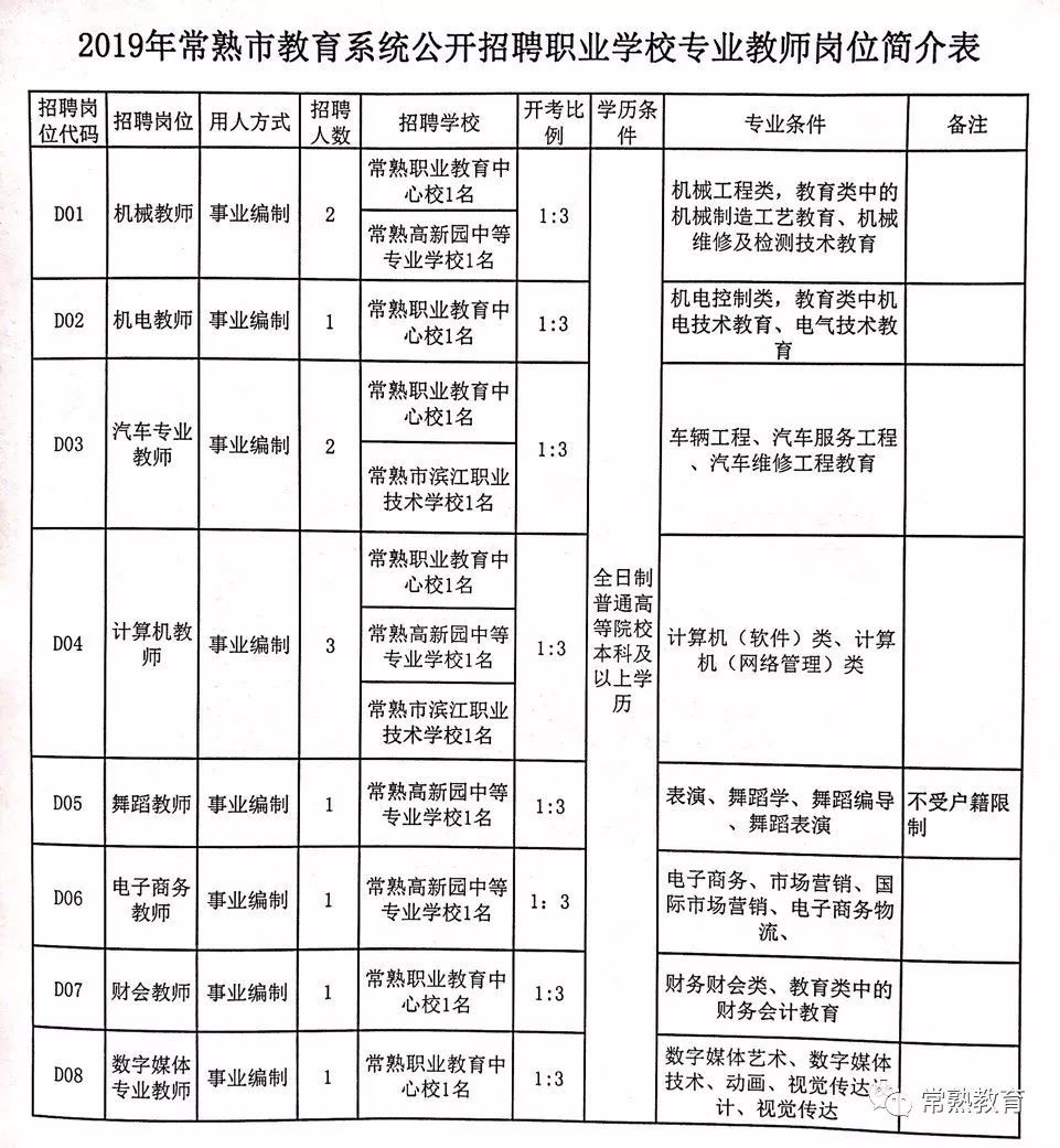 乐昌市特殊教育事业单位最新项目发展概况