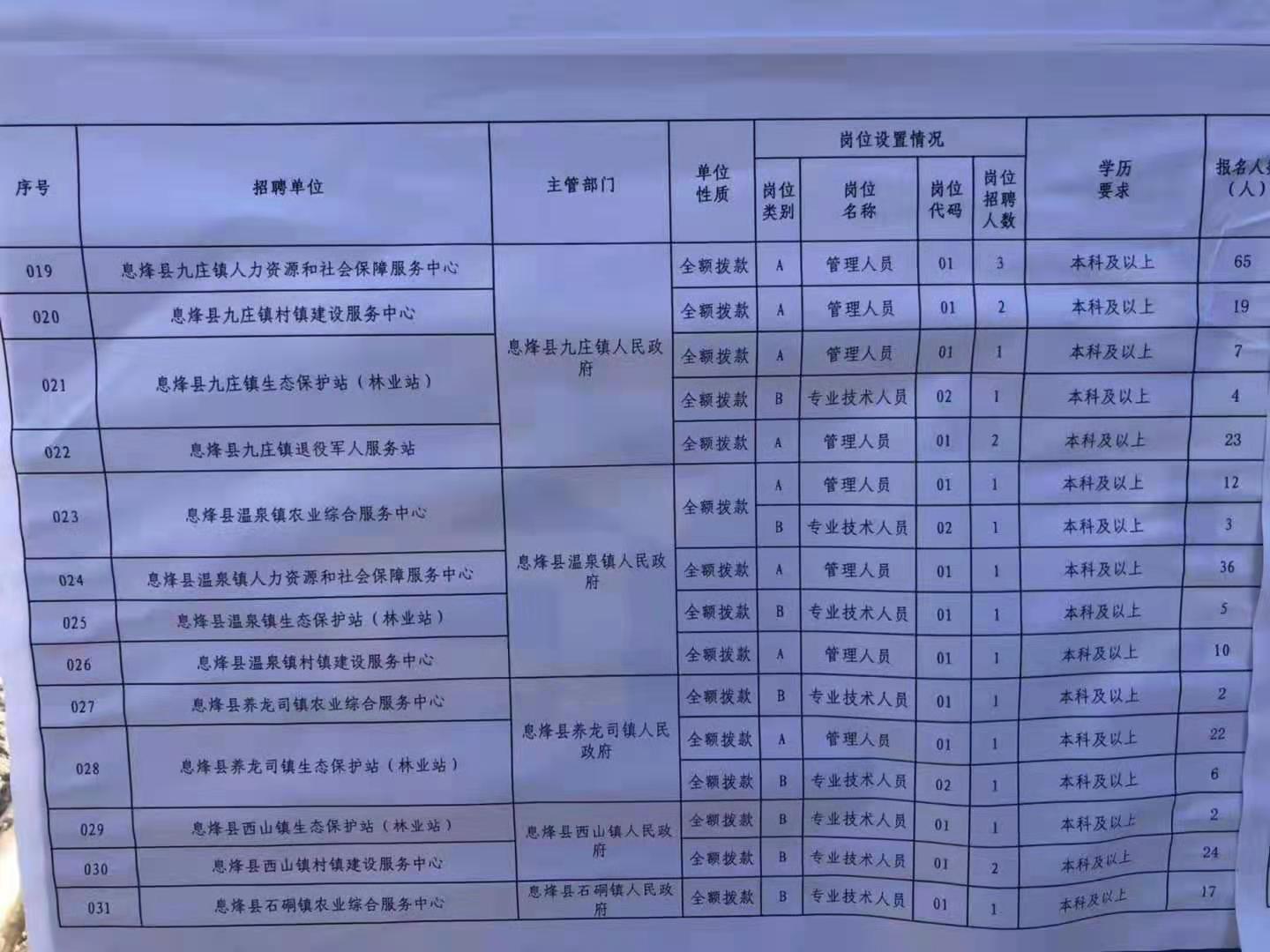 长垣县特殊教育事业单位最新招聘信息与深远影响分析