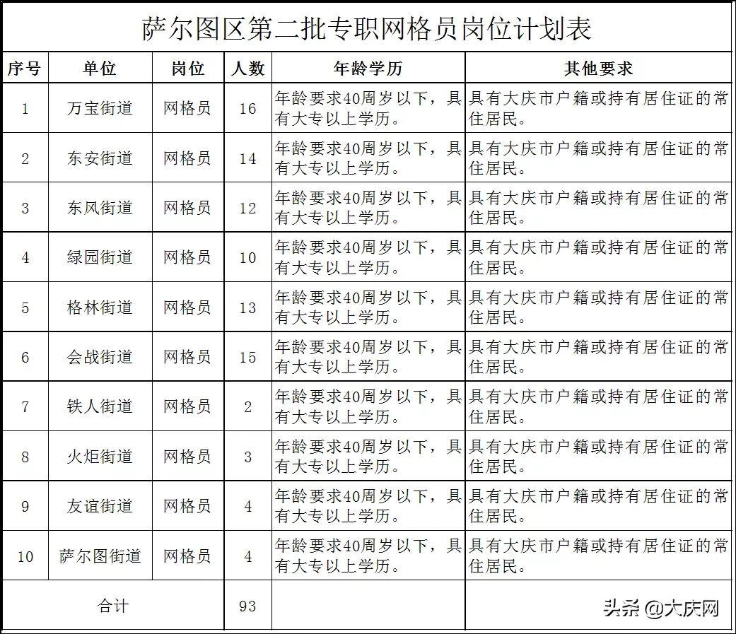 萨尔图区小学最新招聘信息与招聘动态概览