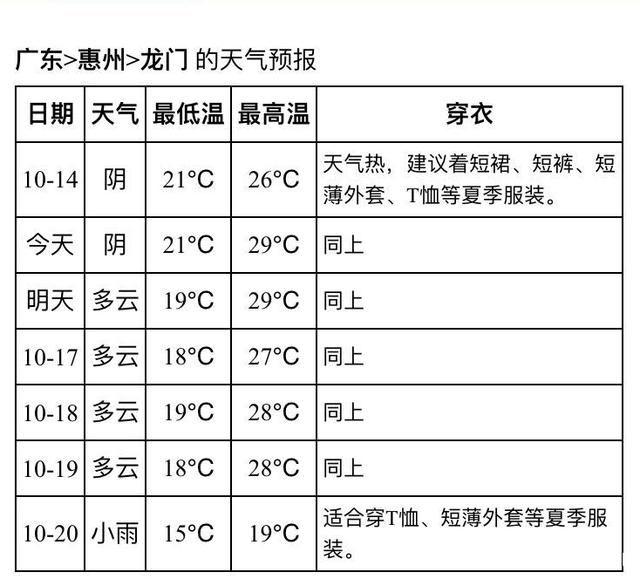 小龙门乡天气预报更新通知