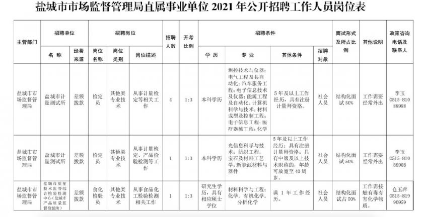 刚察县市场监督管理局最新招聘信息与动态更新