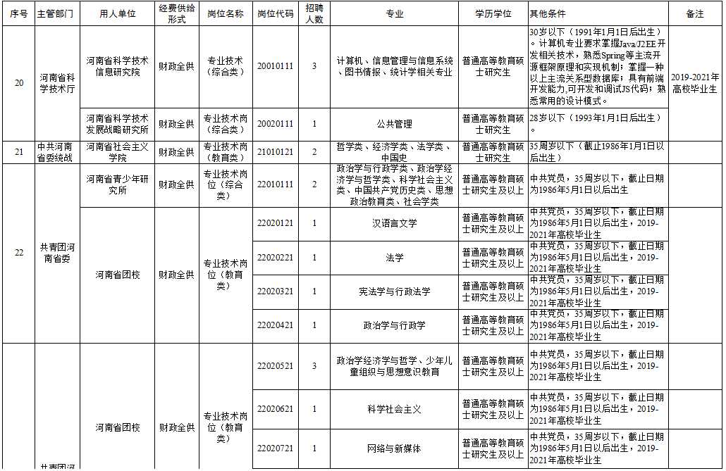 东安县成人教育事业单位最新招聘信息概览