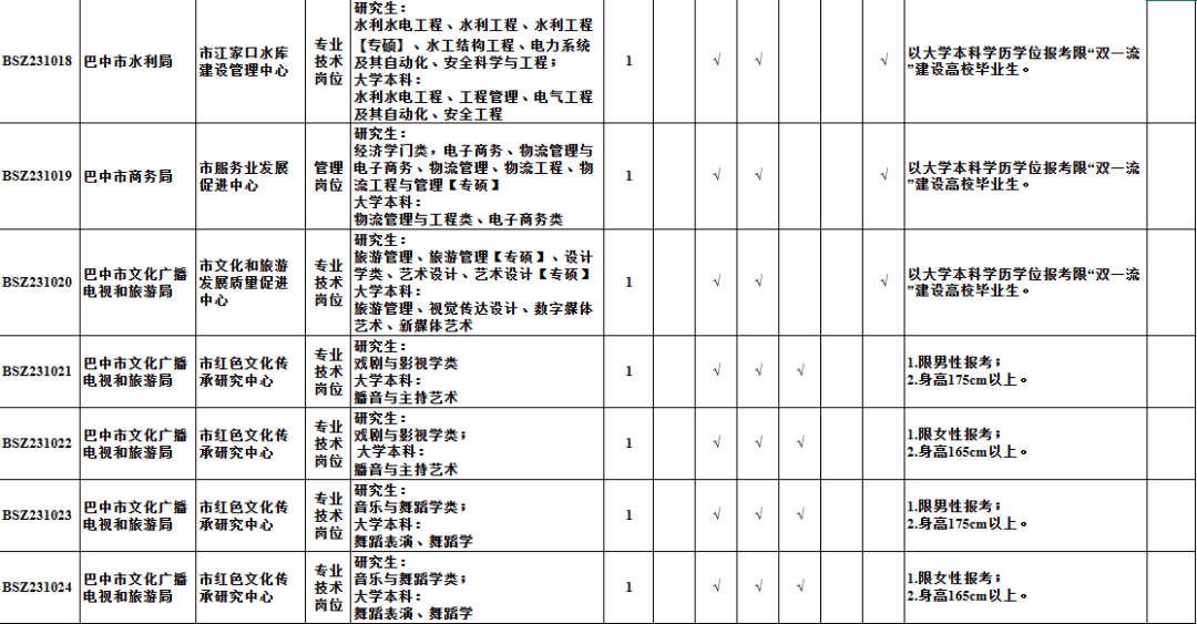 花凌若别离