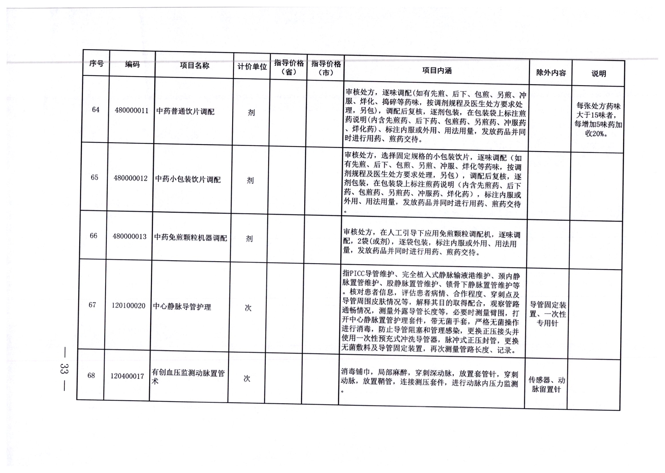 沙依巴克区住房和城乡建设局招聘新公告概览