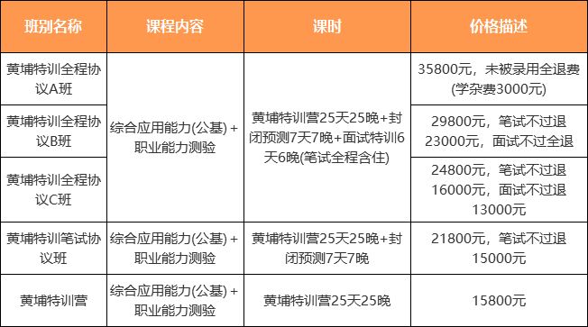 商城县公路运输管理事业单位招聘公告详解