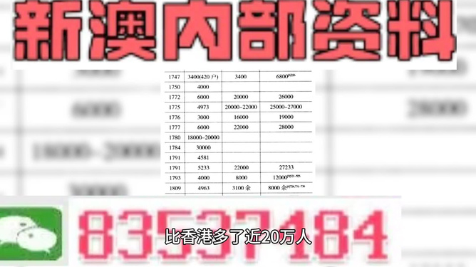 新澳精准资料免费大全,权威分析说明_创新版79.681