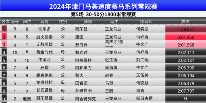 2024年12月30日 第263页