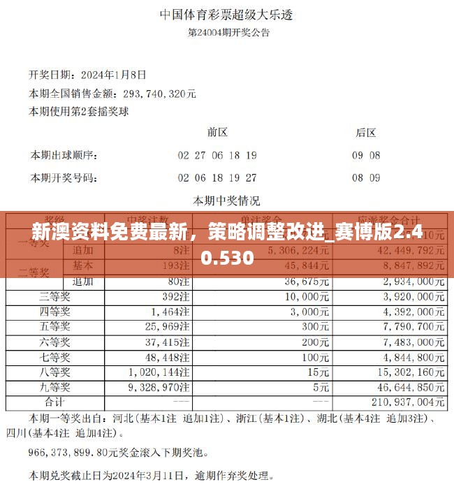 新澳2024今晚开奖资料,现象解答解释定义_36048.109