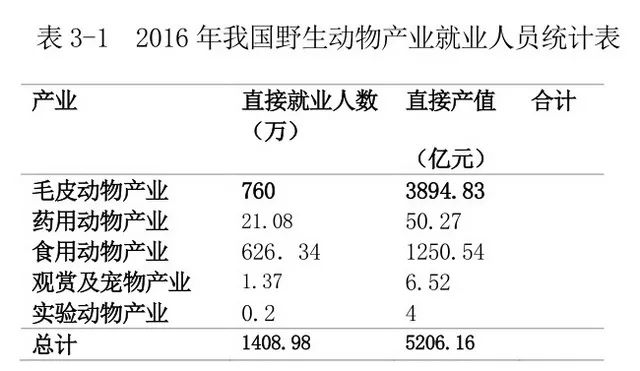 新澳精准资料免费提供生肖版,综合评估解析说明_策略版10.689