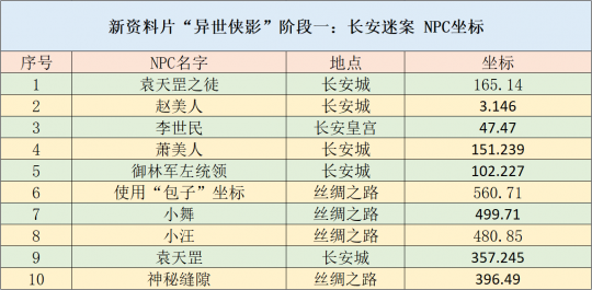 新奥最新资料单双大全,创新性方案解析_运动版39.709