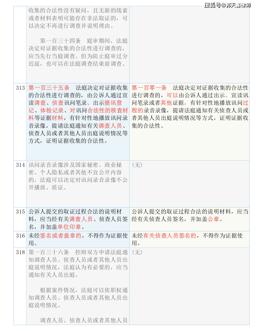 港彩二四六天天开奖结果,准确资料解释落实_Advanced96.922