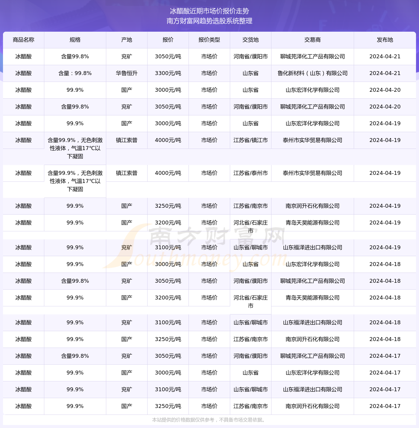 2024年三期内必开一期,准确资料解释落实_基础版2.229