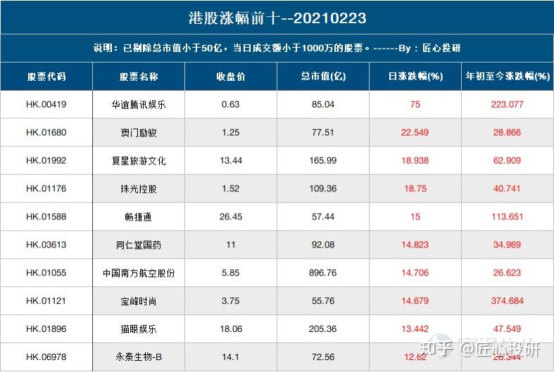 新澳天天彩正版资料,可靠解析评估_PT89.459