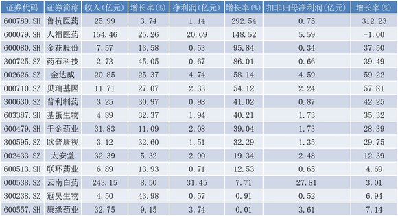 澳门管家婆一码中2024,收益成语分析落实_专家版81.823