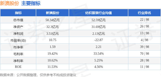 新澳内部资料精准一码免费,仿真实现方案_uShop89.599