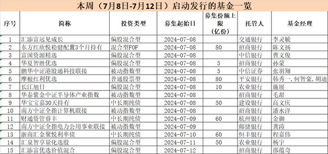 新澳门2024历史开奖记录查询表,实地验证数据计划_钻石版94.911