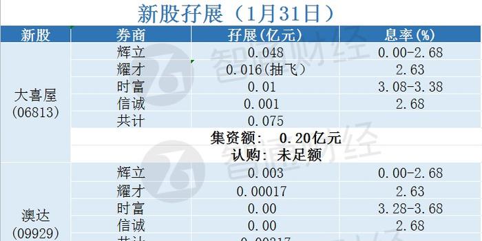 新澳2024正版免费资料,统计分析解释定义_限定版14.960