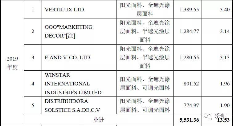 新奥门资料免费单双,深度解答解释定义_超值版99.842