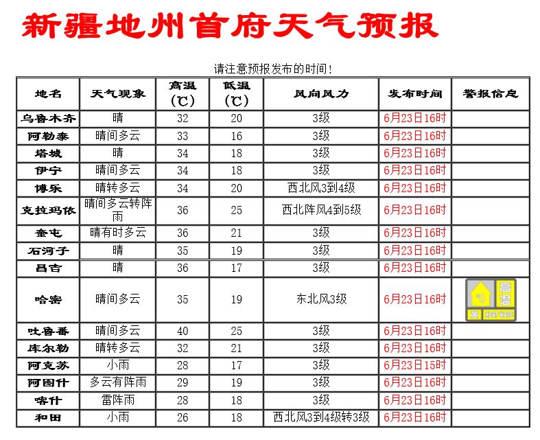 乌鲁木齐市食品药品监督管理局人事任命动态解读