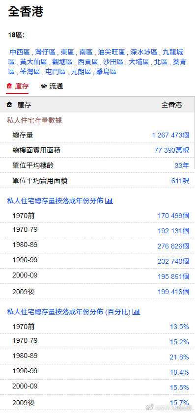 香港大众网免费资料查询,最新热门解答落实_苹果85.631