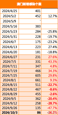 新澳门2024免费瓷料大全,数据分析说明_Prestige90.639