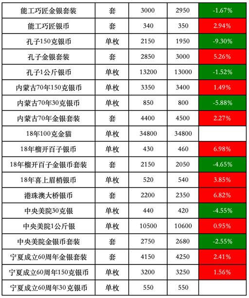 新澳2024年免资料费,可靠设计策略解析_纪念版82.574