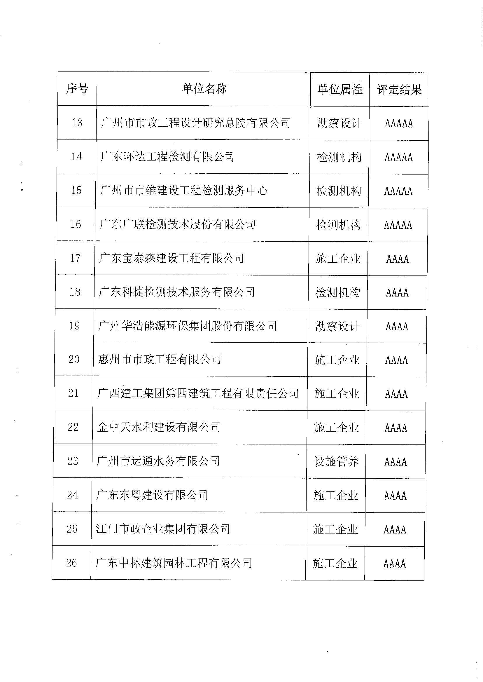 广东八二站资料,系统化评估说明_粉丝款18.543