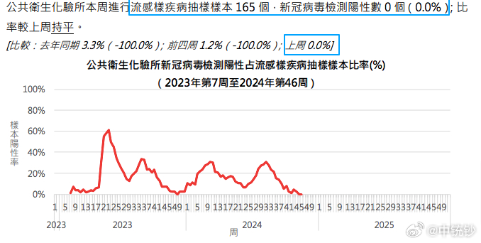 第370页