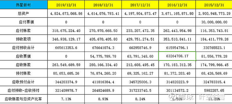 新澳资料免费,收益说明解析_模拟版39.900