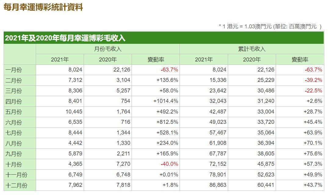 澳门六开奖最新开奖结果2024年,收益成语分析落实_网红版77.22