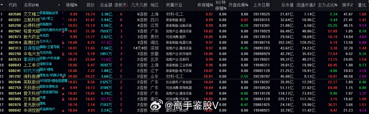 今天免费三中三,实地数据验证实施_iShop81.440