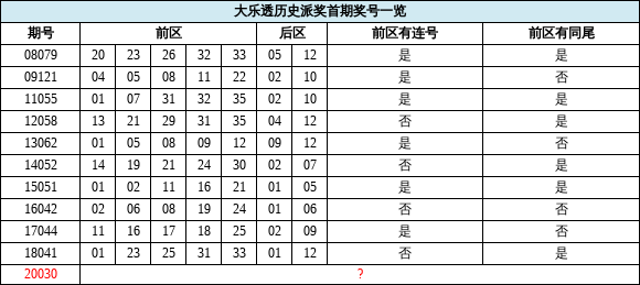 2024新奥历史开奖结果查询澳门六,专家解答解释定义_增强版33.818