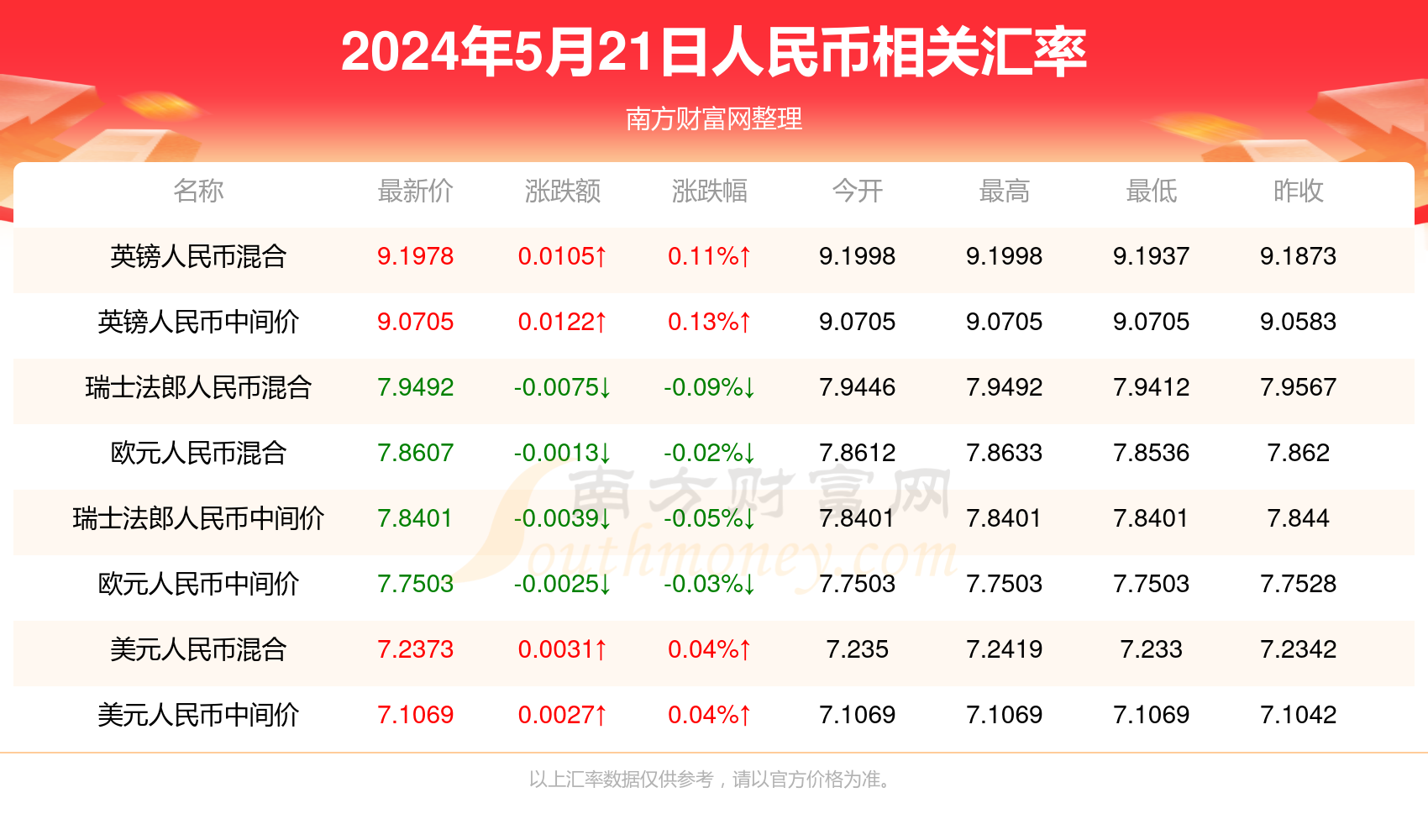 2024年新澳门天天开彩免费资料,全面解读说明_HDR94.978