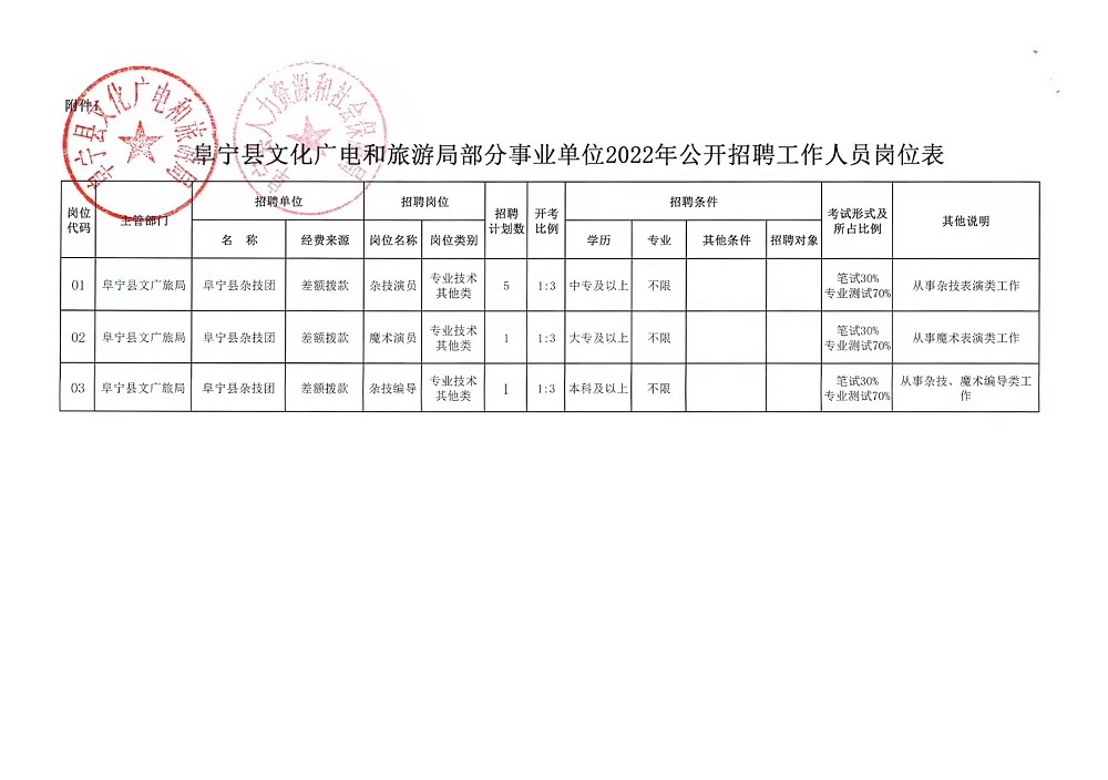 平阴县公路运输管理事业单位招聘启事概览