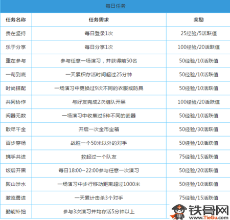 新奥天天免费资料单双,快速设计响应解析_挑战款11.665