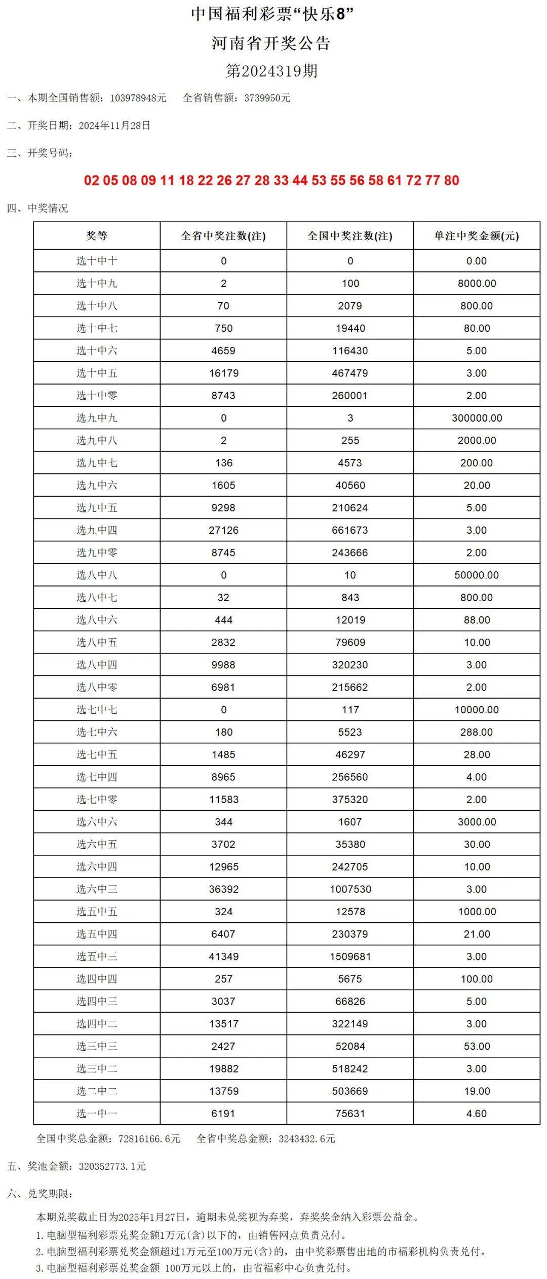 新澳门2024历史开奖记录查询表,前沿评估解析_AR12.234