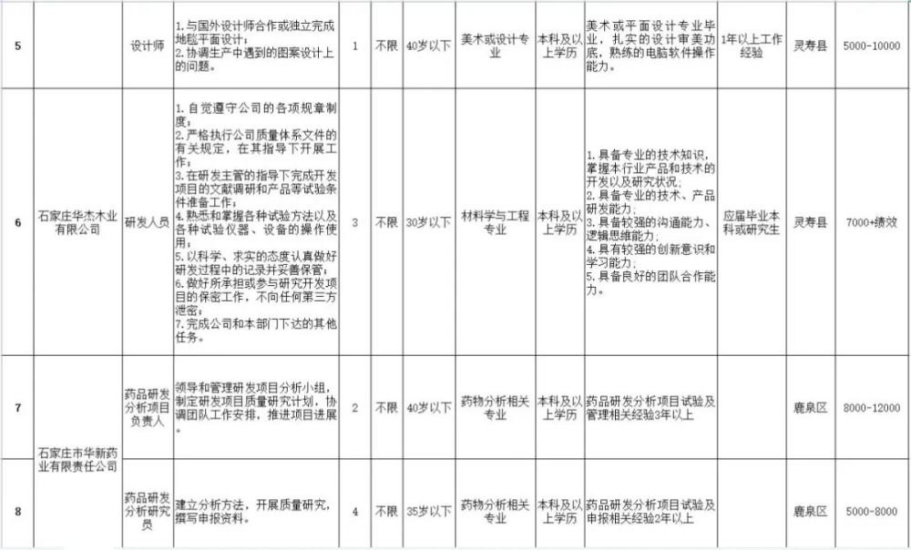 灵寿县计生委最新招聘信息与就业机遇深度解析