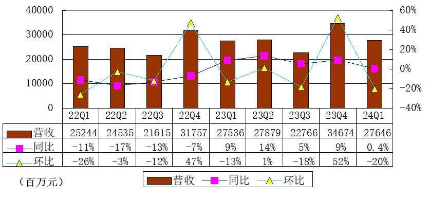 2024新澳天天彩资料大全,可靠执行计划策略_app17.276