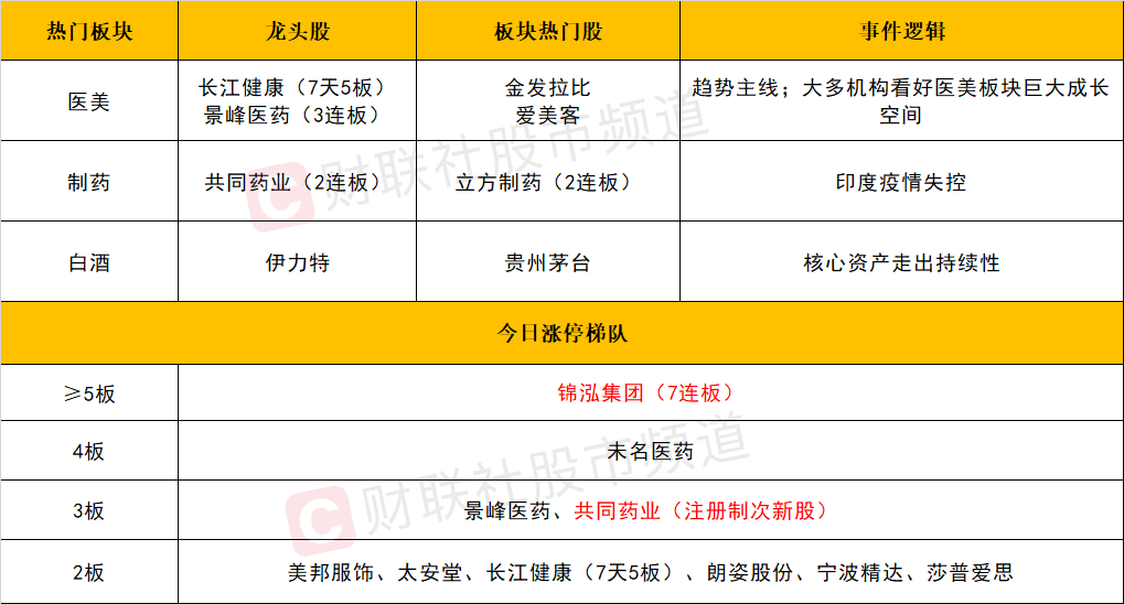 天天开澳门天天开奖历史记录,安全性方案设计_set85.363