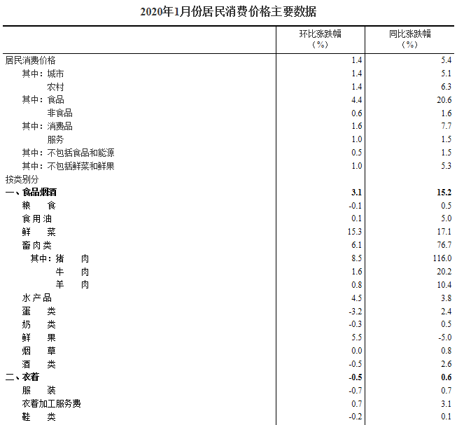 澳门六开天天免费资料大全,统计研究解释定义_PalmOS59.145