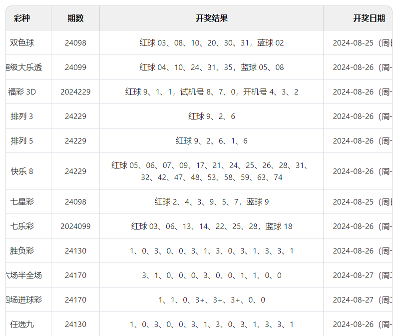 奥门六开奖号码2024年开奖结果查询表,实用性执行策略讲解_3DM7.239