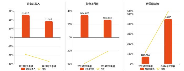 2024年天天彩免费资料大全,安全解析方案_HT21.91