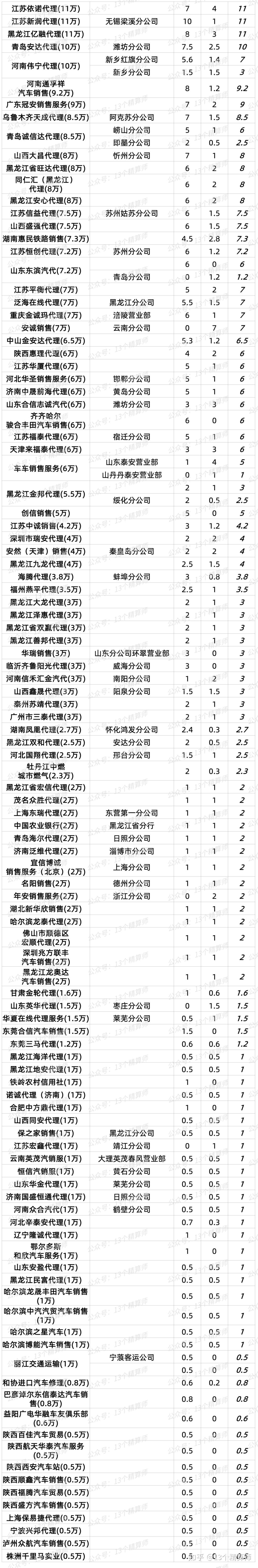 最准一肖一码100,精细设计解析_精简版10.536