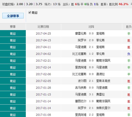 014941cσm查询,澳彩资料,全局性策略实施协调_冒险版83.403