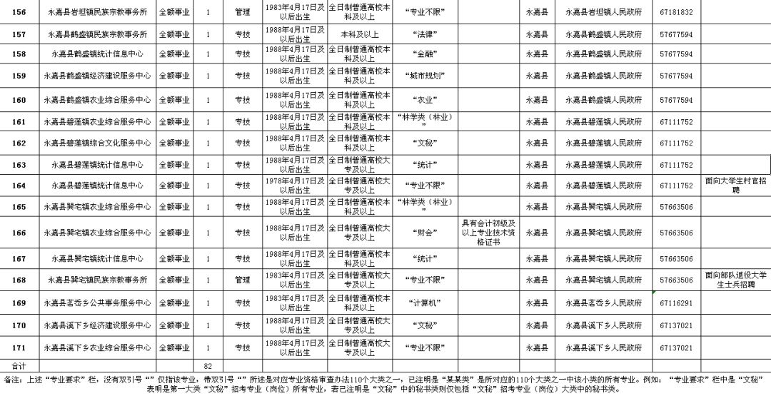 大丰市级公路维护监理事业单位招聘信息与职业前景展望