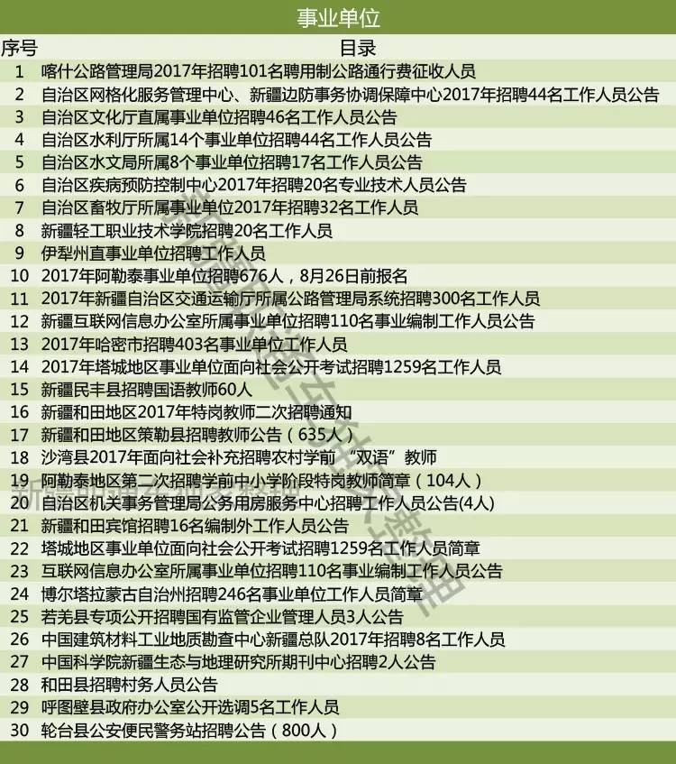 双塔区图书馆最新招聘信息概览